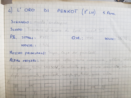 Dall'avventura "L'oro di Penkot", 5 personaggi di 2° livello