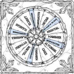 Calendario di Harptos (FR Campaign Settings, pag 22)